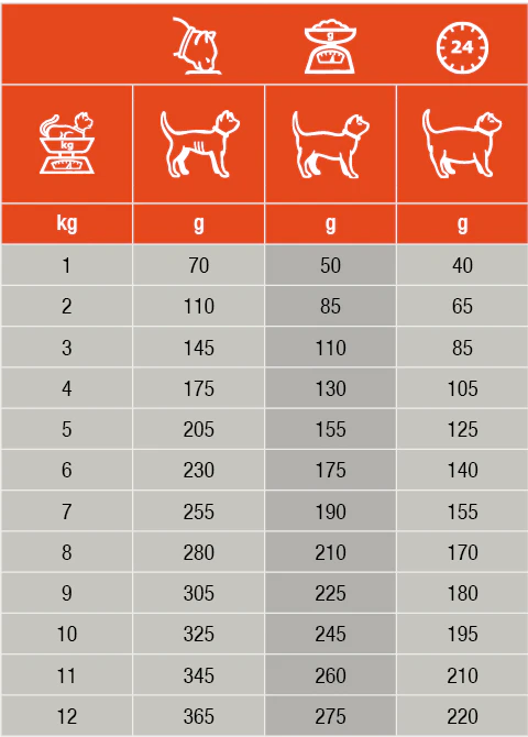 SPECIFIC FDW Food Allergen Management Chat 7 barquettes de 100g Specific